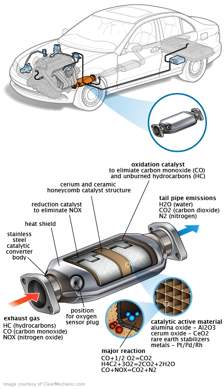 See C0544 repair manual